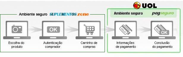 Suplementos Zone é confiável